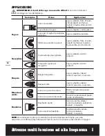 Preview for 38 page of Worx Sonicrafter WX677 Original Instructions Manual