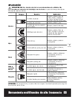 Preview for 47 page of Worx Sonicrafter WX677 Original Instructions Manual