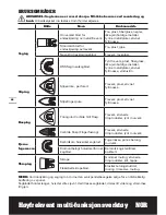 Preview for 88 page of Worx Sonicrafter WX677 Original Instructions Manual