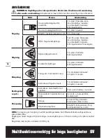 Preview for 96 page of Worx Sonicrafter WX677 Original Instructions Manual