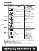 Предварительный просмотр 12 страницы Worx Sonicrafter WX677 Safety And Operating Manual