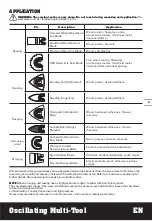 Preview for 9 page of Worx Sonicrafter WX679L Manual