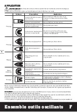 Preview for 16 page of Worx Sonicrafter WX679L Manual