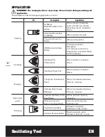 Preview for 10 page of Worx Sonicrafter WX681 Manual