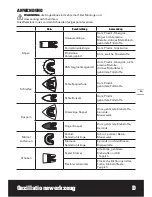 Preview for 19 page of Worx Sonicrafter WX681 Manual