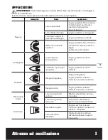 Preview for 33 page of Worx Sonicrafter WX681 Manual