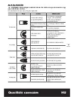 Preview for 61 page of Worx Sonicrafter WX681 Manual