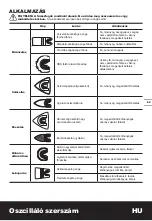 Предварительный просмотр 53 страницы Worx Sonicrafter WX682 Original Instructions Manual