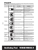 Предварительный просмотр 10 страницы Worx Sonicrafter WX682 Safety And Operating Manual