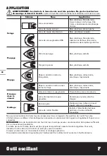 Preview for 22 page of Worx Sonicrafter WX685 Original Instructions Manual