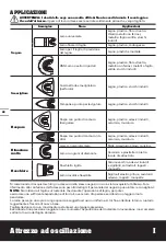 Preview for 28 page of Worx Sonicrafter WX685 Original Instructions Manual