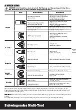 Preview for 17 page of Worx Sonicrafter WX686 Original Instructions Manual