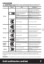 Preview for 23 page of Worx Sonicrafter WX686 Original Instructions Manual