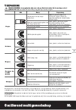 Предварительный просмотр 41 страницы Worx Sonicrafter WX686 Original Instructions Manual