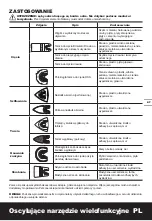 Предварительный просмотр 47 страницы Worx Sonicrafter WX686 Original Instructions Manual