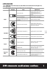 Preview for 35 page of Worx Sonicrafter WX696 Original Instructions Manual