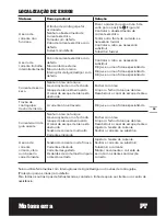 Preview for 99 page of Worx WG303E Original Instructions Manual