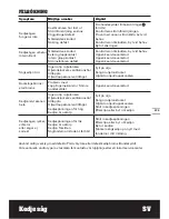 Preview for 173 page of Worx WG303E Original Instructions Manual