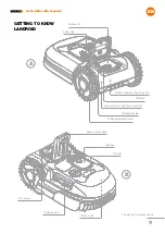 Предварительный просмотр 9 страницы Worx WR147E.1 Owner'S Manual