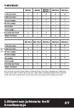 Preview for 24 page of Worx WX156 Original Instructions Manual