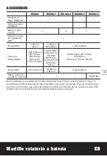 Preview for 39 page of Worx WX382 Original Instructions Manual