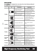 Предварительный просмотр 10 страницы Worx WX665L Owner'S Manual