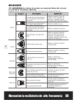 Предварительный просмотр 24 страницы Worx WX665L Owner'S Manual