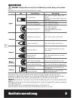 Предварительный просмотр 12 страницы Worx WX667 Original Instructions Manual