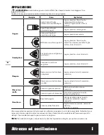 Предварительный просмотр 20 страницы Worx WX667 Original Instructions Manual