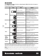 Предварительный просмотр 24 страницы Worx WX667 Original Instructions Manual