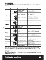 Предварительный просмотр 28 страницы Worx WX667 Original Instructions Manual