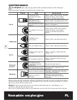 Предварительный просмотр 32 страницы Worx WX667 Original Instructions Manual