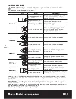 Предварительный просмотр 36 страницы Worx WX667 Original Instructions Manual