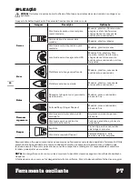 Предварительный просмотр 52 страницы Worx WX667 Original Instructions Manual