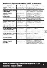 Preview for 21 page of Worx WX852L Manual