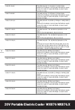 Preview for 14 page of Worx WX876 Safety And Operating Manual