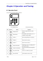 Preview for 28 page of Woson WODO Series Operation Manual