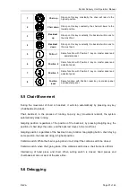 Preview for 28 page of Woson Wovo Series Operation Manual