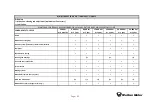 Preview for 83 page of Wottan motor STORM-S 300cc User Manual