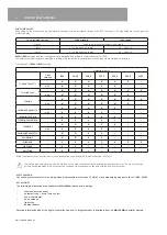 Предварительный просмотр 4 страницы woundwo Trendline Series Instructions For Use Manual