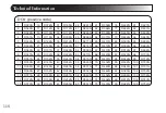 Предварительный просмотр 118 страницы Wouxun KG-1000G Plus Manual