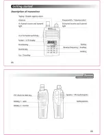 Предварительный просмотр 9 страницы Wouxun KG-669E Series Manual