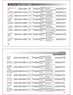 Предварительный просмотр 11 страницы Wouxun KG-669E Series Manual