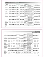 Предварительный просмотр 12 страницы Wouxun KG-669E Series Manual