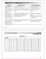 Предварительный просмотр 34 страницы Wouxun KG-669E Series Manual