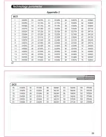 Предварительный просмотр 35 страницы Wouxun KG-669E Series Manual