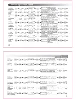 Предварительный просмотр 11 страницы Wouxun kg-689e User Manual