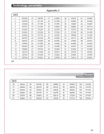 Предварительный просмотр 33 страницы Wouxun kg-689e User Manual