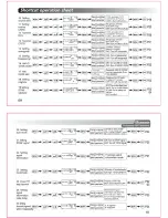 Preview for 11 page of Wouxun KG-699E series Manual