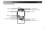 Предварительный просмотр 11 страницы Wouxun KG-805M Manual